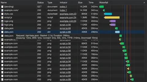 Interactive network waterfall visualization showing loading sequence